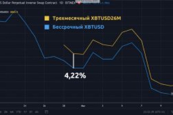 Где найти ссылку кракен