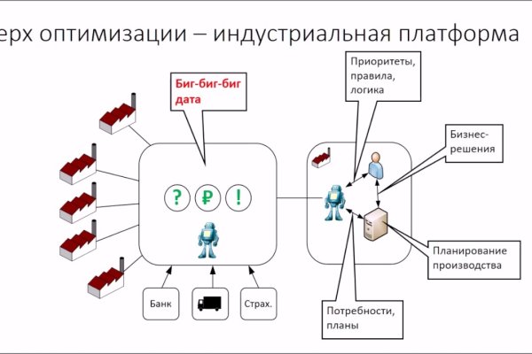 Как зайти в кракен