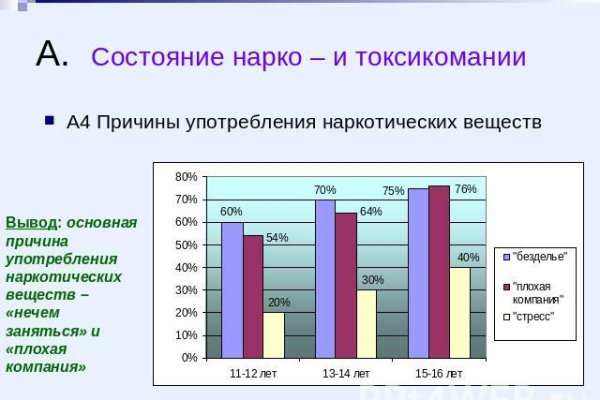 Как восстановить доступ к аккаунту кракен