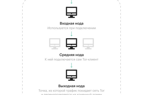 Vk8 at кракен рабочий