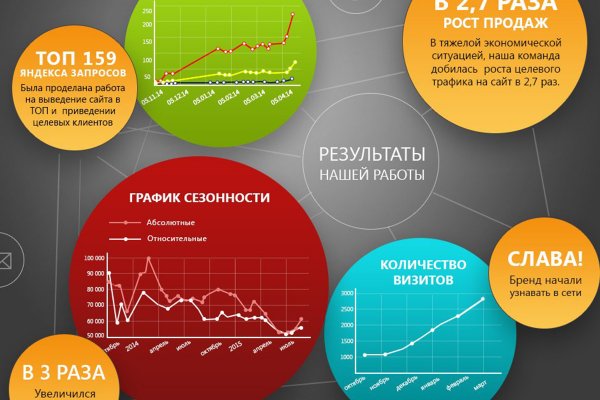 Ссылки мега кракен